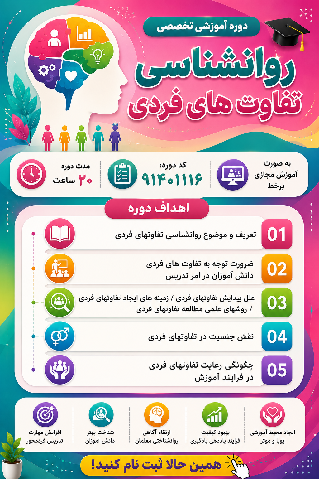 دوره روانشناسی تفاوت های فردی 